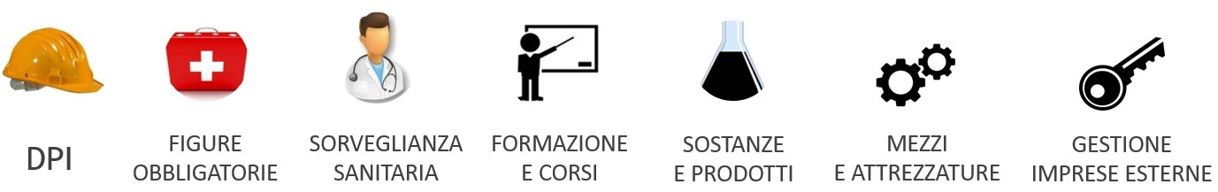 MODULI SAFETY